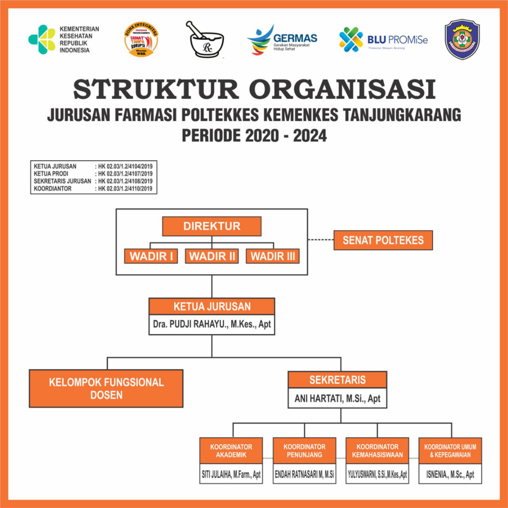 AKADEMIK – Jurusan Farmasi